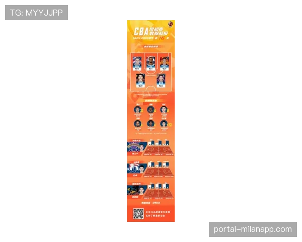 【2026年4月CBA联赛攻守转换效率数据观察·赛后·战报战报:四川队全场仅3次快攻得分,不敌多点开花的吉林 【2026年4月CBA联赛攻守转换效率数据观察·赛后·战报战报:四川队全场仅3次快攻得分,不敌多点开花的吉林